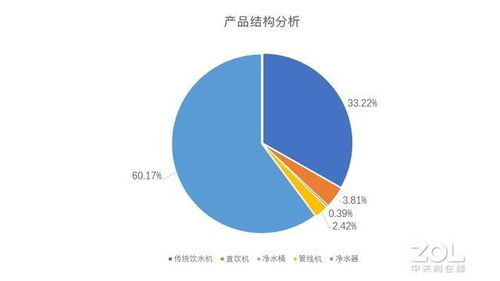 2019年凈水器市場調(diào)研報(bào)告 300家品牌的利益混戰(zhàn)
