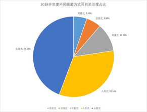 耳機(jī)產(chǎn)品結(jié)構(gòu)分析、行業(yè)動態(tài)與市場調(diào)研全景
